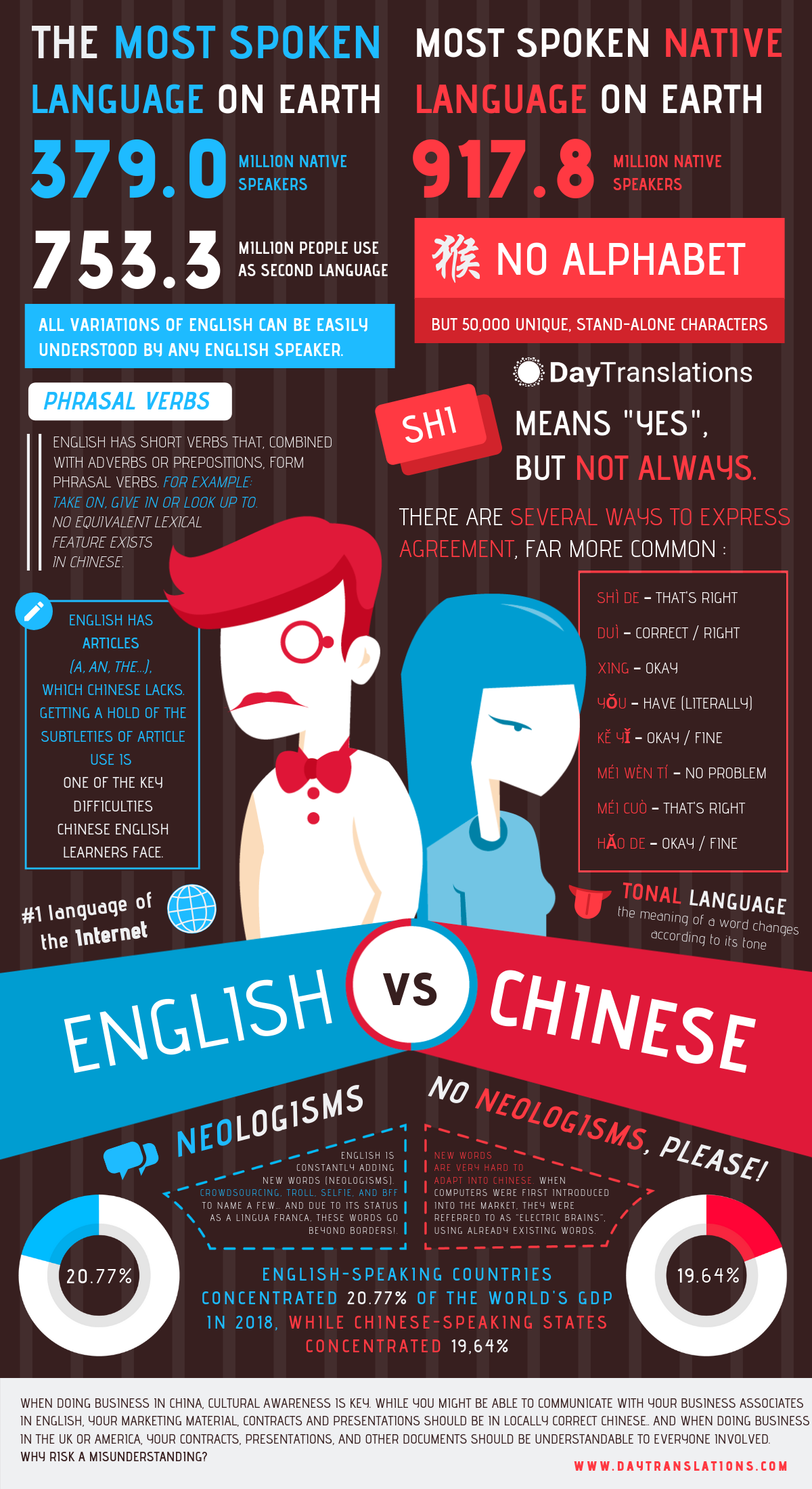 What Is English In Chinese